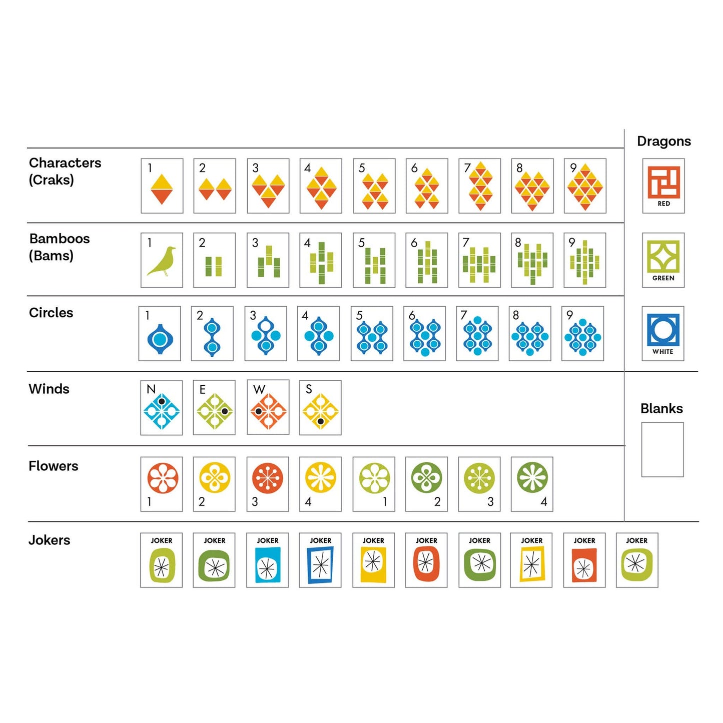 ModJong Customized Mahjong Tiles Set